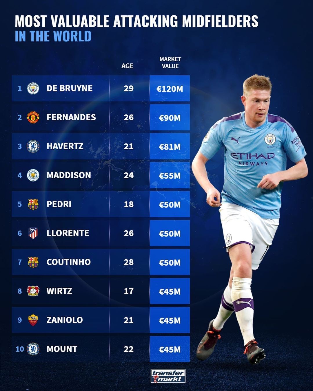 勒沃库森鏖战里昂,德布劳内扛起全队 勒沃库森鏖战里昂,德布劳内扛起全队
