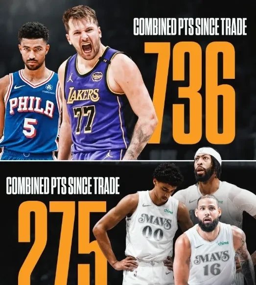 76人横扫上海队，东契奇关键制胜