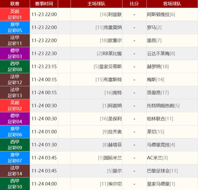 利物浦主场完胜强敌，排名积分榜前列