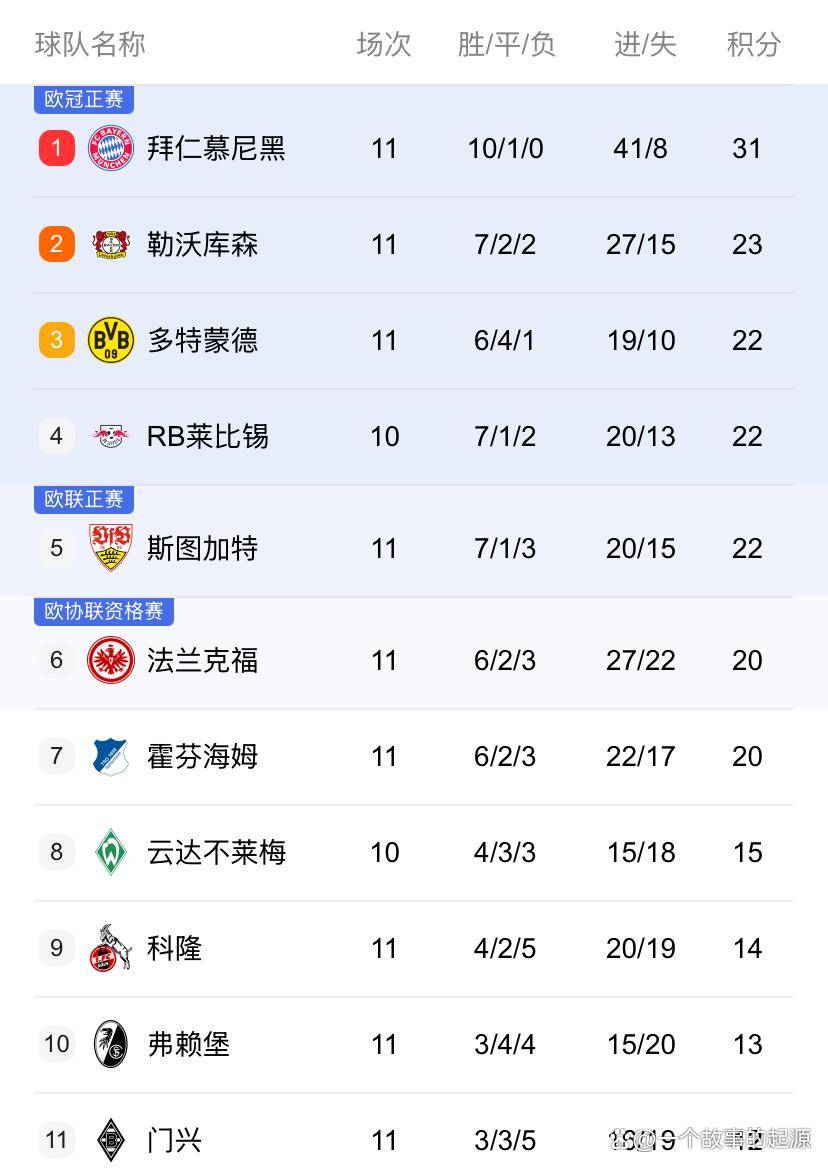 RB莱比锡继续不败，领跑德甲积分榜